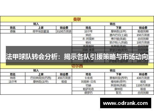 法甲球队转会分析：揭示各队引援策略与市场动向